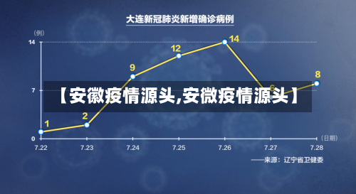【安徽疫情源头,安微疫情源头】-第1张图片