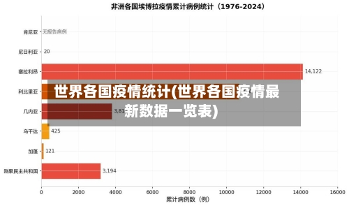 世界各国疫情统计(世界各国疫情最新数据一览表)-第2张图片