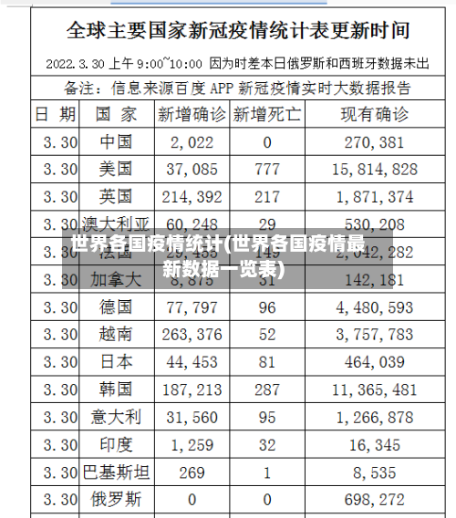 世界各国疫情统计(世界各国疫情最新数据一览表)-第1张图片