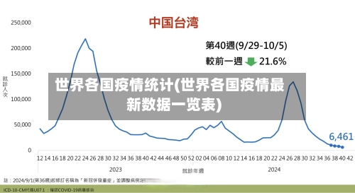 世界各国疫情统计(世界各国疫情最新数据一览表)-第3张图片