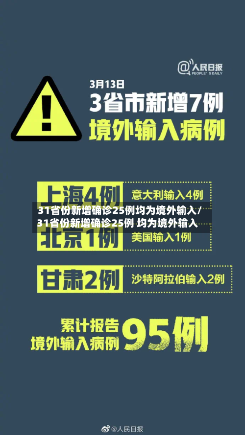31省份新增确诊25例均为境外输入/31省份新增确诊25例 均为境外输入-第3张图片