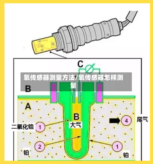 氧传感器测量方法/氧传感器怎样测量-第1张图片