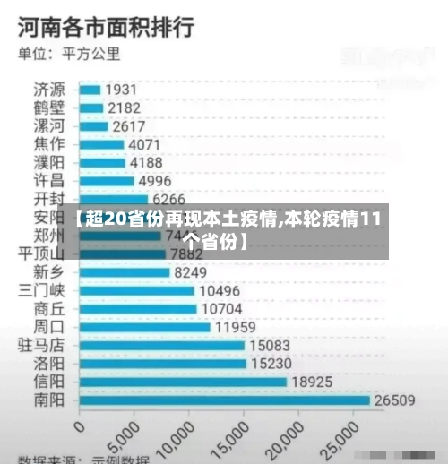 【超20省份再现本土疫情,本轮疫情11个省份】