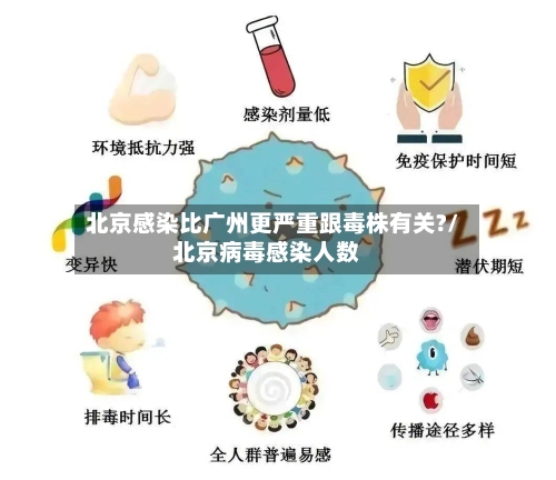 北京感染比广州更严重跟毒株有关?/北京病毒感染人数