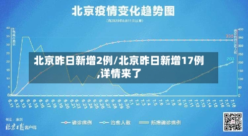 北京昨日新增2例/北京昨日新增17例,详情来了-第3张图片