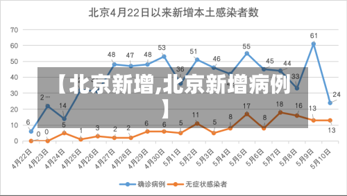 【北京新增,北京新增病例】