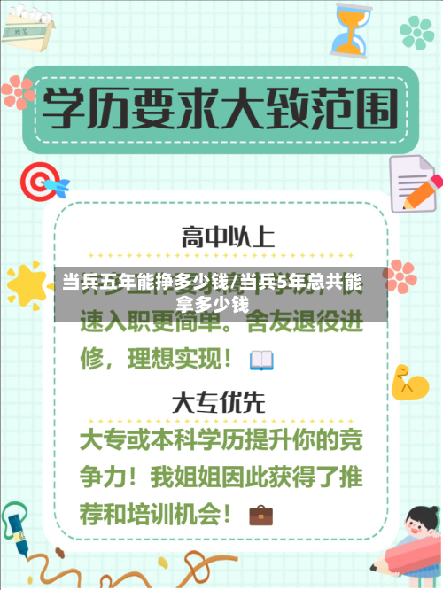 当兵五年能挣多少钱/当兵5年总共能拿多少钱-第1张图片