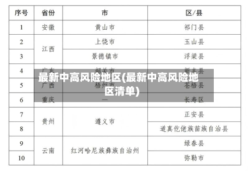 最新中高风险地区(最新中高风险地区清单)