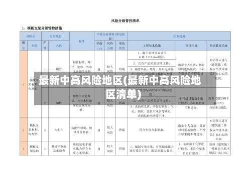最新中高风险地区(最新中高风险地区清单)-第3张图片