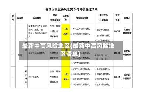 最新中高风险地区(最新中高风险地区清单)-第2张图片