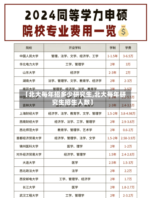【北大每年招多少研究生,北大每年研究生招生人数】-第1张图片