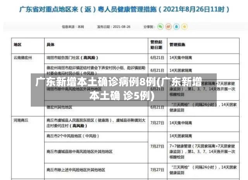 广东新增本土确诊病例8例(广东新增本土确 诊5例)-第2张图片