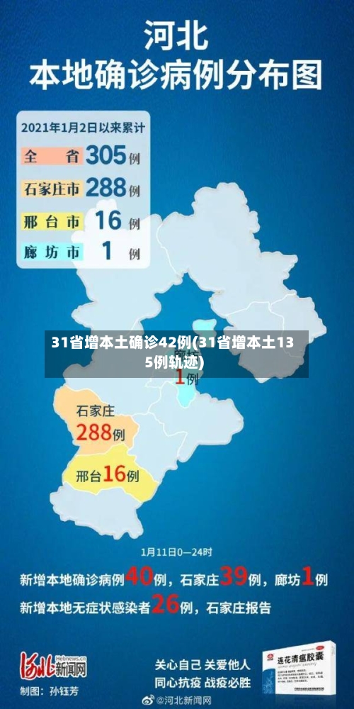 31省增本土确诊42例(31省增本土135例轨迹)-第2张图片