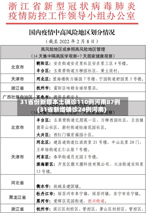 31省份新增本土确诊110例河南87例(31省新增确诊24例河南)-第2张图片