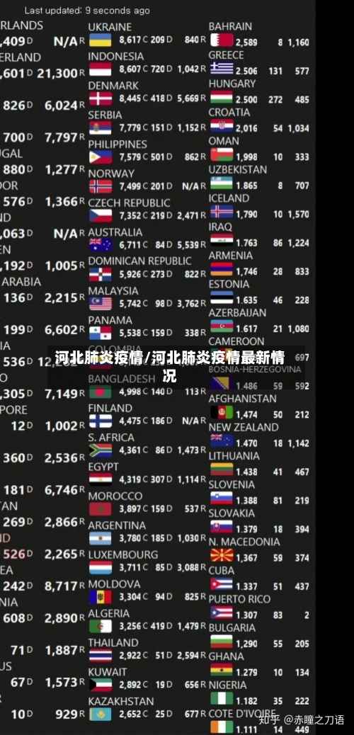 河北肺炎疫情/河北肺炎疫情最新情况