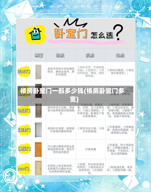 楼房卧室门一般多少钱(楼房卧室门多宽)-第1张图片