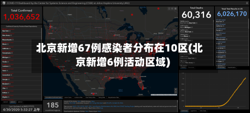 北京新增67例感染者分布在10区(北京新增6例活动区域)-第1张图片