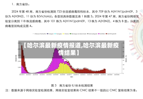 【哈尔滨最新疫情报道,哈尔滨最新疫情结果】-第1张图片