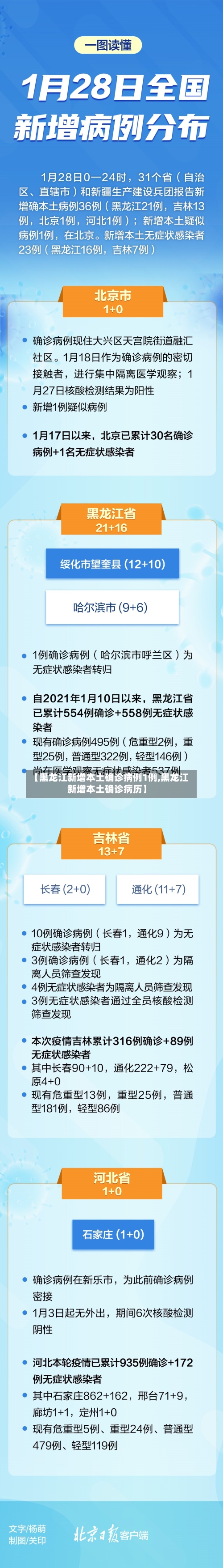 【黑龙江新增本土确诊病例1例,黑龙江新增本土确诊病历】-第3张图片