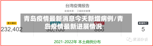 青岛疫情最新消息今天新增病例/青岛疫情最新进展情况-第3张图片