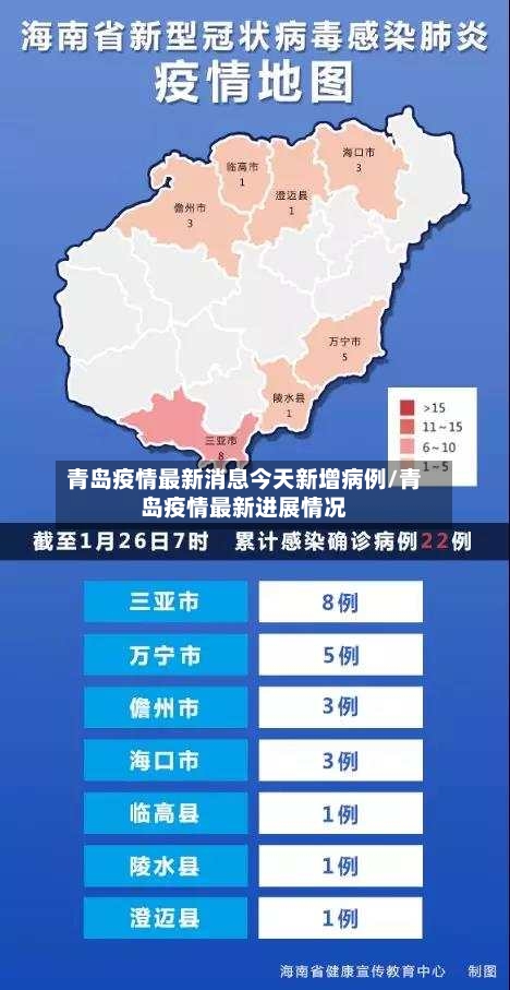 青岛疫情最新消息今天新增病例/青岛疫情最新进展情况