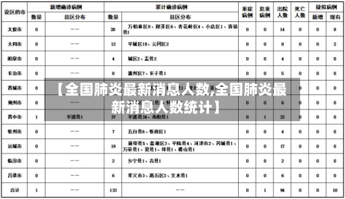 【全国肺炎最新消息人数,全国肺炎最新消息人数统计】-第2张图片