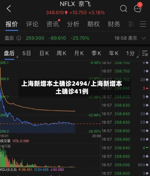 上海新增本土确诊2494/上海新增本土确诊41例-第2张图片