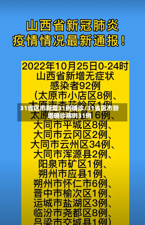 31省区市新增31例确诊/31省区市新增确诊病例31例