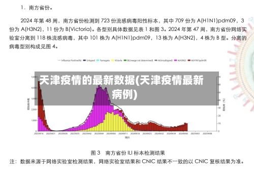 天津疫情的最新数据(天津疫情最新病例)