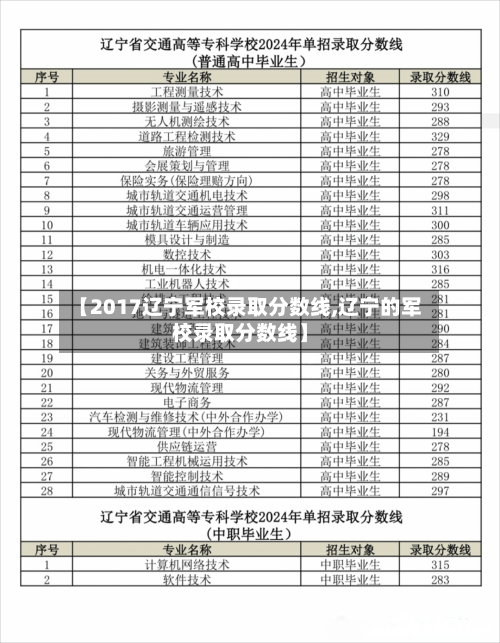 【2017辽宁军校录取分数线,辽宁的军校录取分数线】-第2张图片
