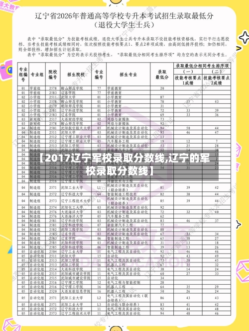 【2017辽宁军校录取分数线,辽宁的军校录取分数线】-第1张图片