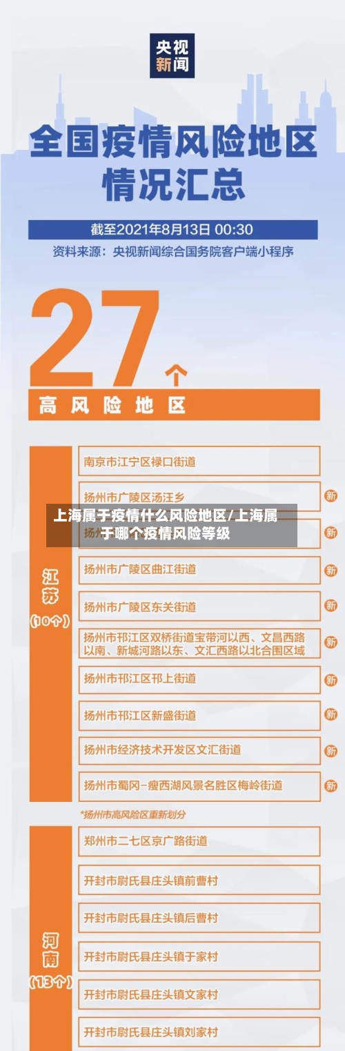 上海属于疫情什么风险地区/上海属于哪个疫情风险等级