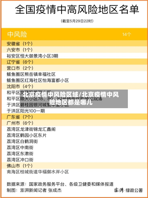 北京疫情中风险区域/北京疫情中风险地区都是哪儿