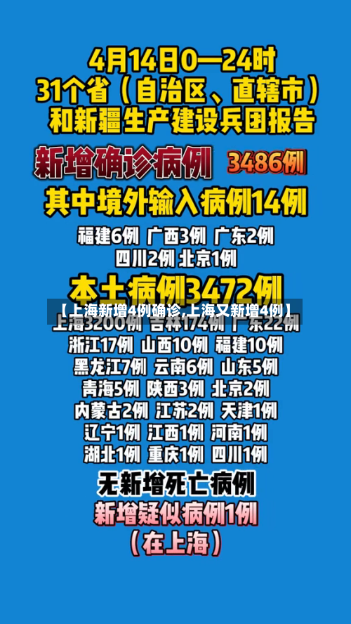 【上海新增4例确诊,上海又新增4例】-第2张图片