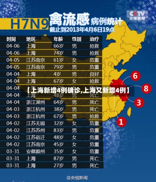 【上海新增4例确诊,上海又新增4例】-第1张图片