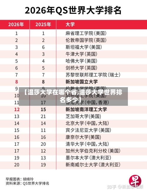 【温莎大学在哪个省,温莎大学世界排名多少】-第1张图片