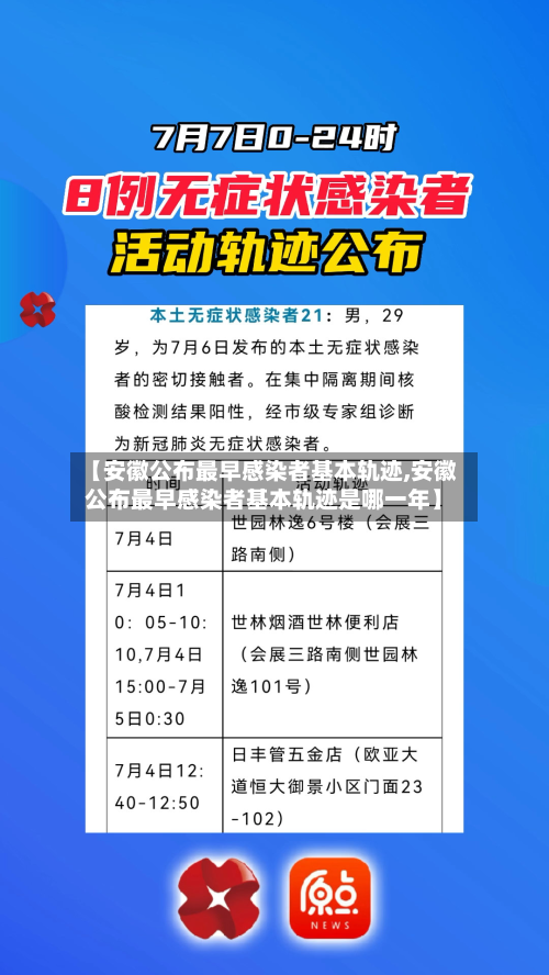 【安徽公布最早感染者基本轨迹,安徽公布最早感染者基本轨迹是哪一年】