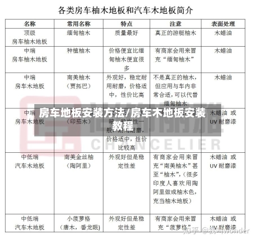房车地板安装方法/房车木地板安装教程-第3张图片