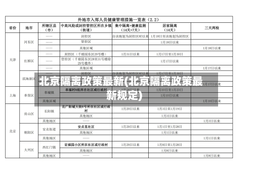 北京隔离政策最新(北京隔离政策最新规定)