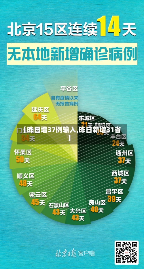 【昨日增37例输入,昨日新增31省】