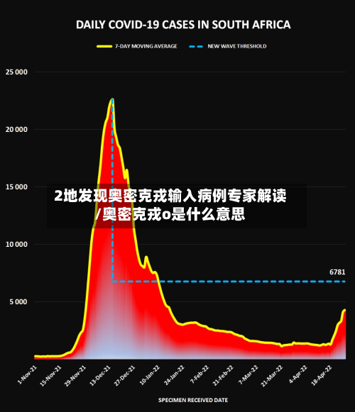2地发现奥密克戎输入病例专家解读/奥密克戎o是什么意思-第2张图片