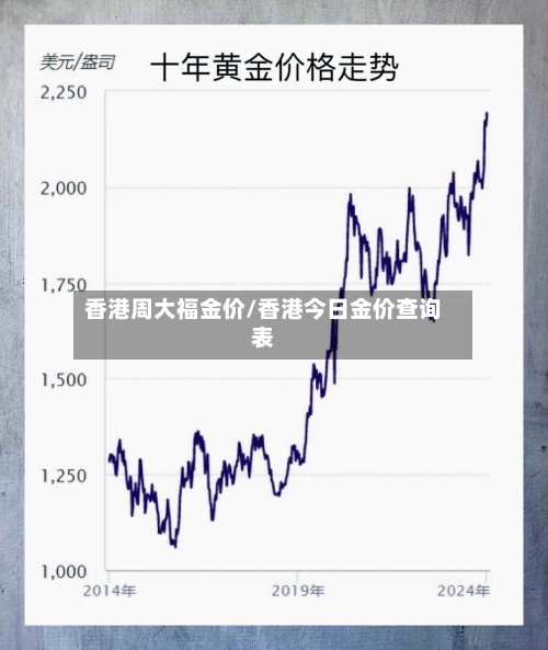 香港周大福金价/香港今日金价查询表-第3张图片
