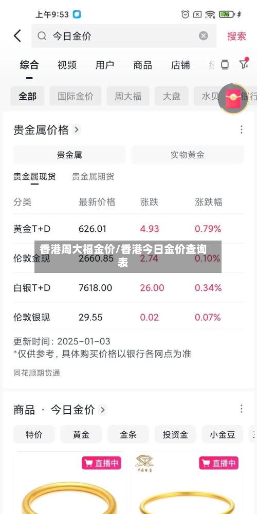 香港周大福金价/香港今日金价查询表-第1张图片