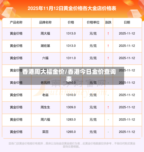 香港周大福金价/香港今日金价查询表-第2张图片