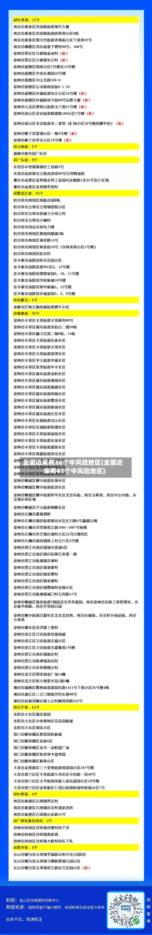 全国近来有36个中风险地区(全国近来有41个中风险地区)-第3张图片
