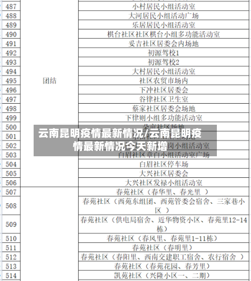 云南昆明疫情最新情况/云南昆明疫情最新情况今天新增-第1张图片