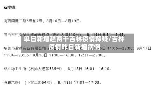 单日新增超两千吉林疫情释疑/吉林疫情昨日新增病例-第1张图片