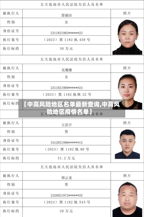 【中高风险地区名单最新查询,中高风险地区疫情名单】-第3张图片