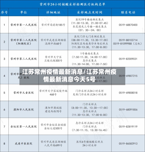 江苏常州疫情最新消息/江苏常州疫情最新消息今天5号-第2张图片