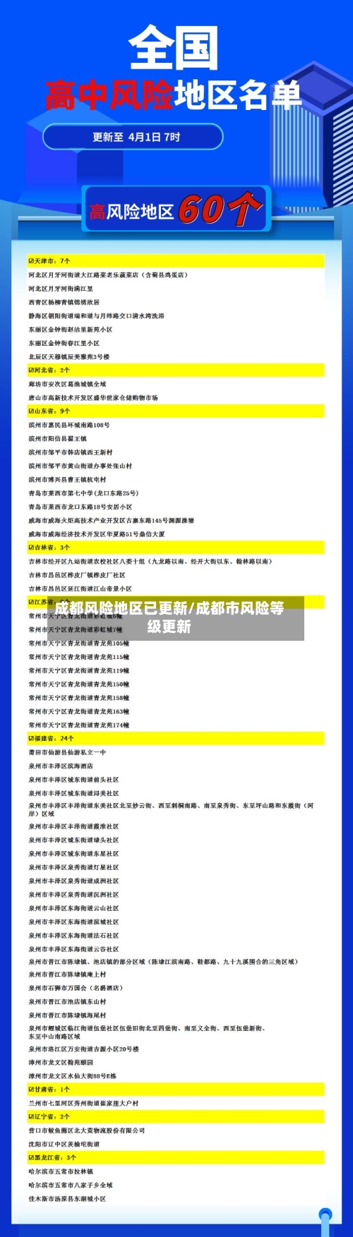 成都风险地区已更新/成都市风险等级更新-第1张图片